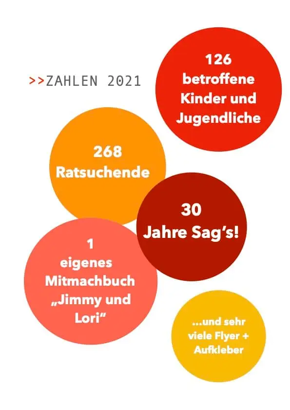 Der Jahresrückblick von Sag´s e.V. 1 Der Jahresrückblick von Sag´s e.V. 1